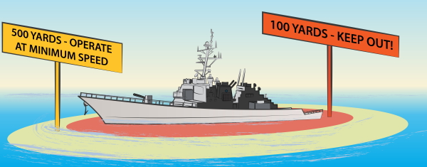 Safe distance from a military ship