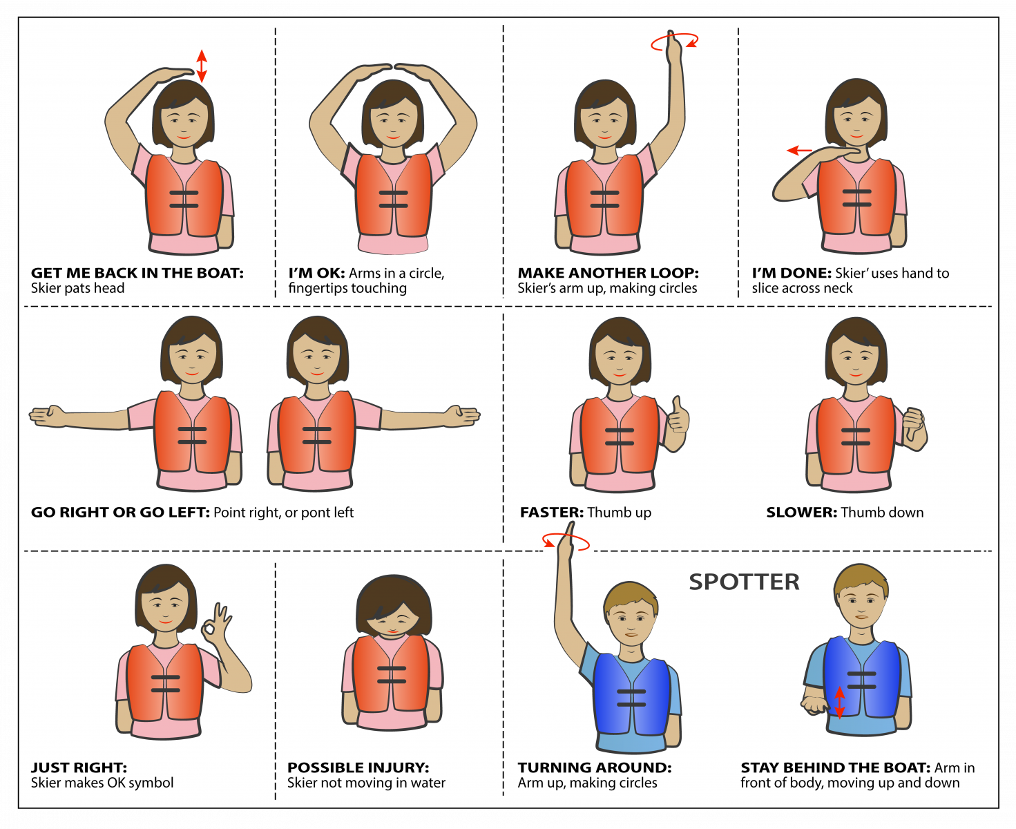 Common water skiing signals