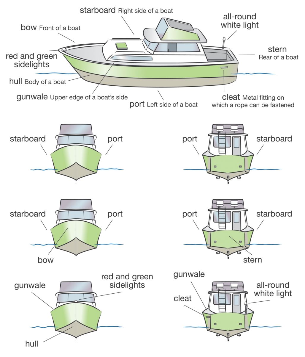 Different boating terminology