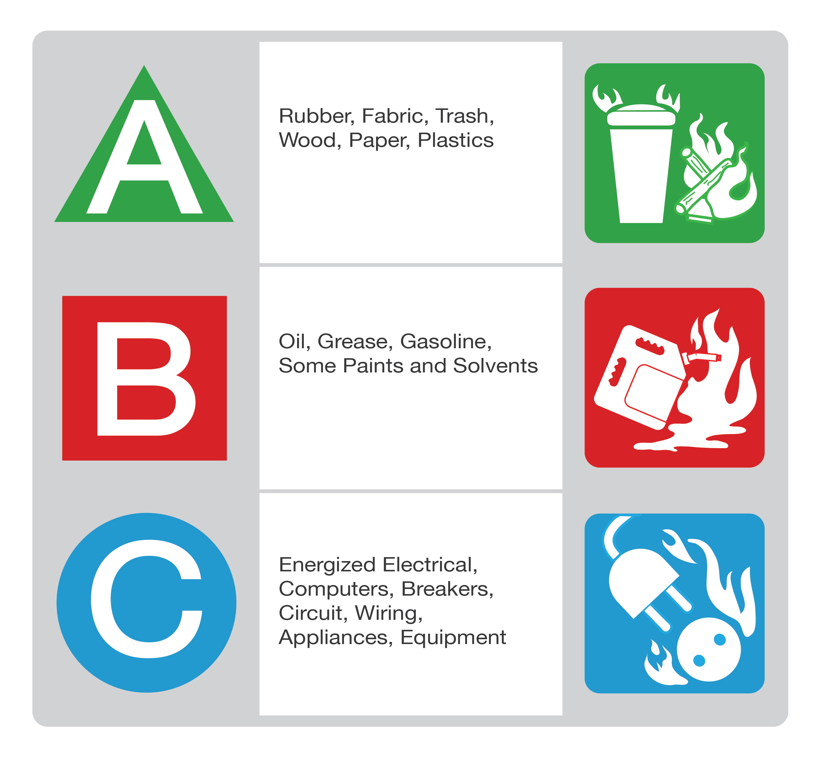 Three different types of fire extinguishers