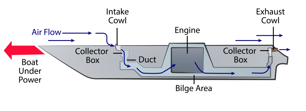 Cross section view of a natural ventilation system