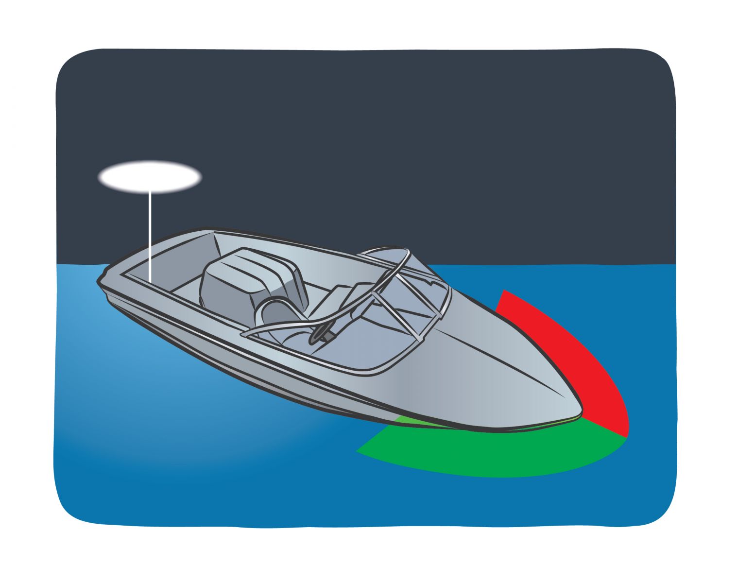  Lighting Requirements for Vessels Measuring 12 Meters or Less