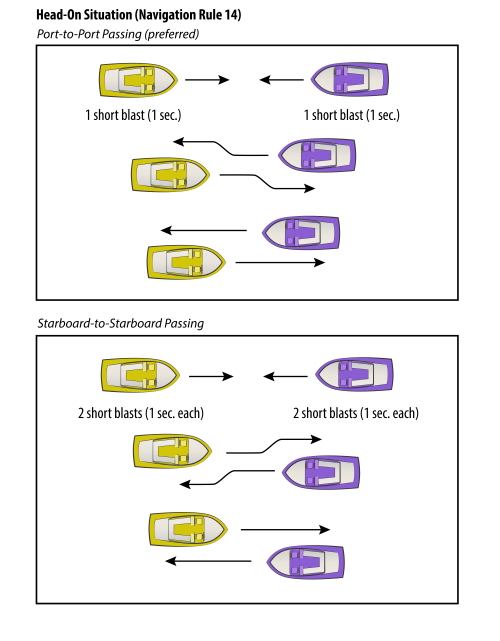 Head on situation with proper sound