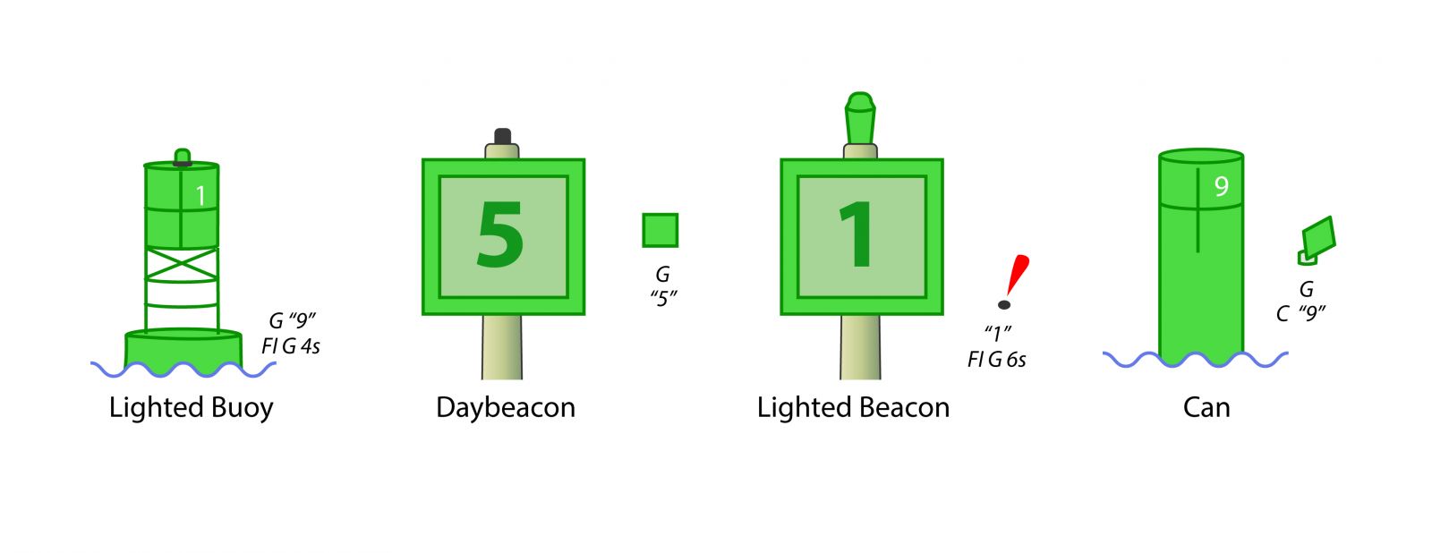 Different types of port side aids