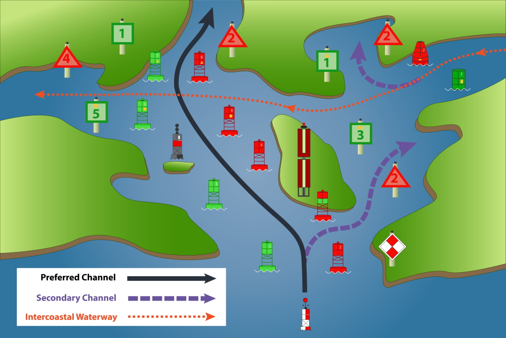 Diagram of different Lateral Aids to Navigation
