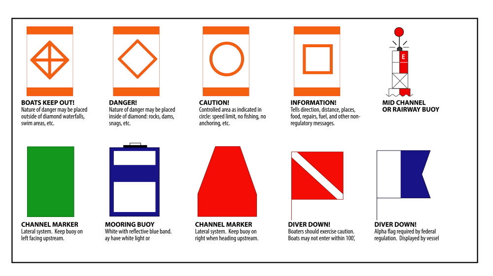 Different examples of regulatory/informational markers