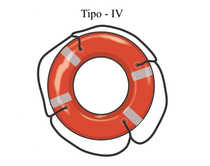 Tipo IV Dispositivo Lanzable
