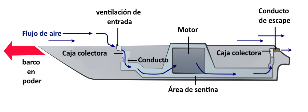 Sistema de ventilación natural