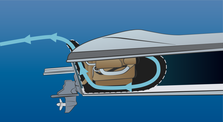 Sistema de Ventilación Motorizado