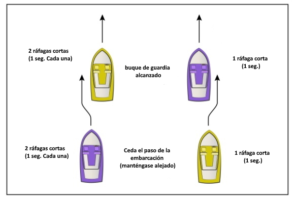 Situaciones de paso con sonidos adecuados