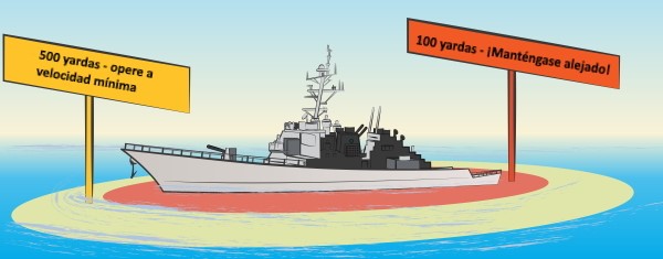 Distancias seguras de un barco