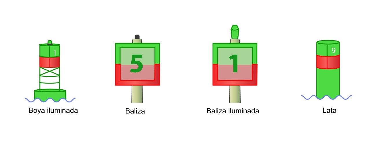 Marcas de Canal de Preferencia