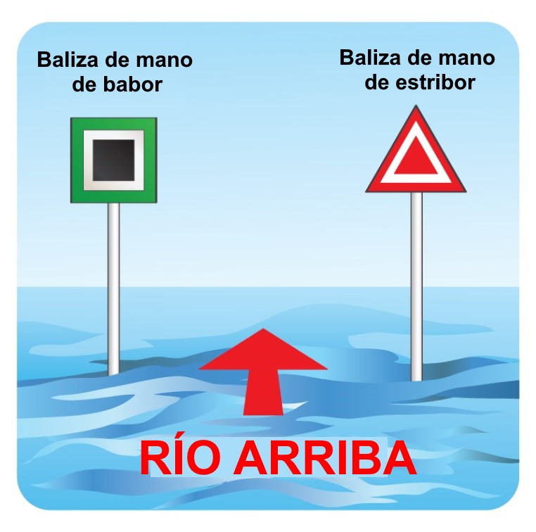 Dirección Aguas Arriba