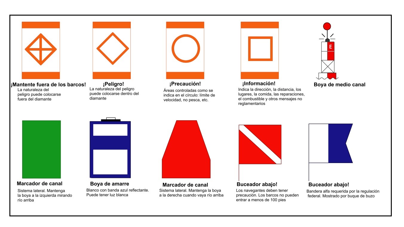 Marcas Reguladoras/Informativas