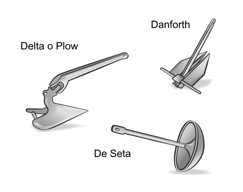 Tipos de anclas