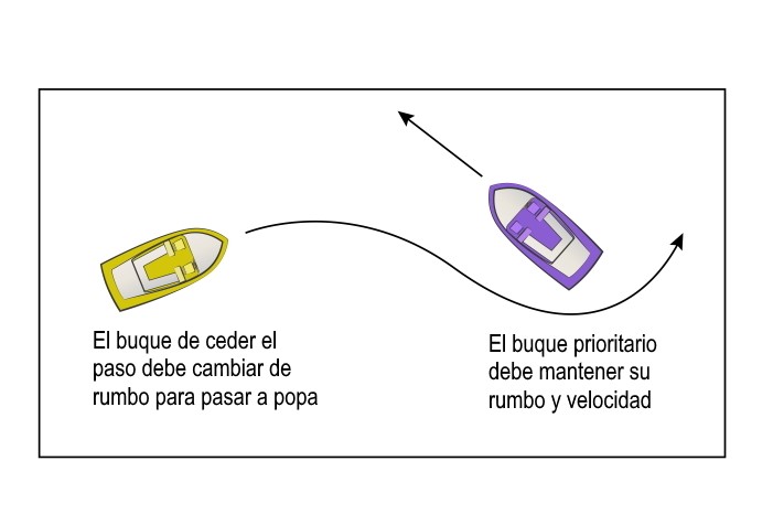 Dos embarcaciones cruzando